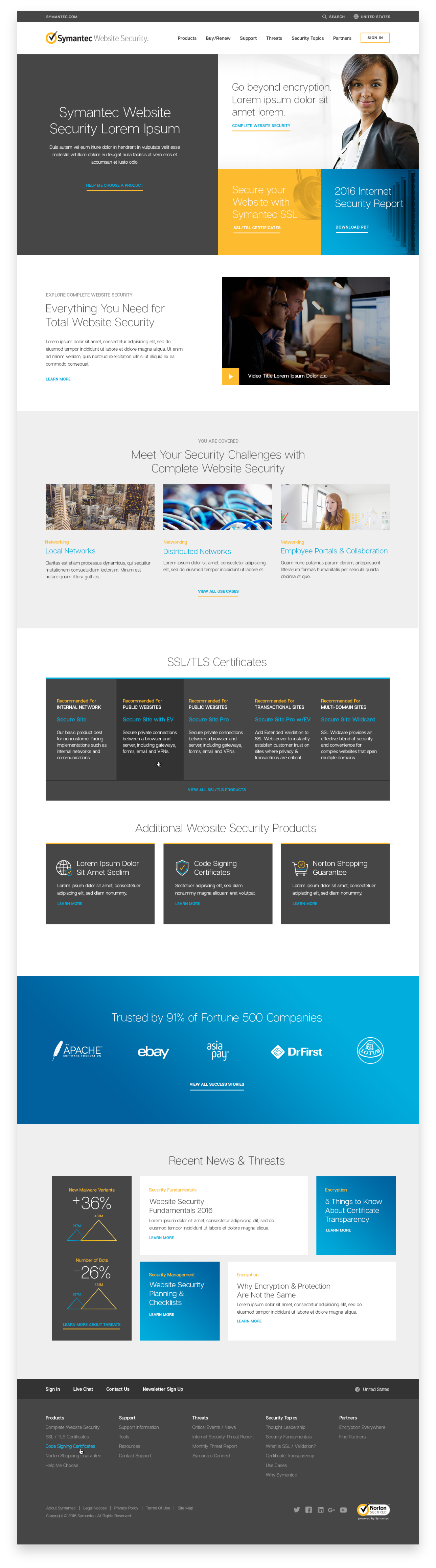 Symantec website screenshot — Homepage